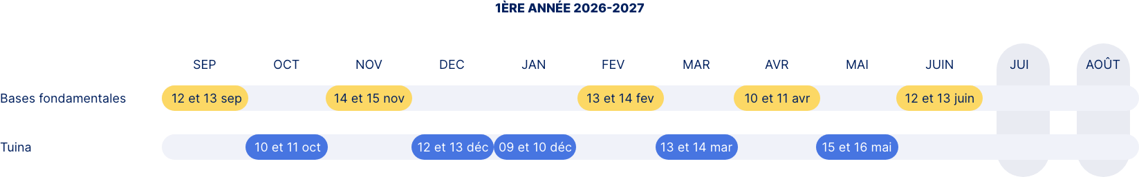 année 1